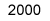 Textos 2000